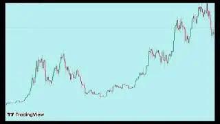 Live สด! 4 สัญญาณ Bullish ต่อเทรนด์ที่เทรดเดอร์ต้องรู้ครับ