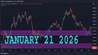 TESLA Stock Analysis (TSLA)| JANUARY 21 2026 | TESLA Stock Predictions Today (TSLA) | Buy Now
