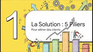 Comment attirer des clients