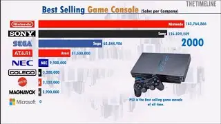 Best Selling Gaming Consoles 1972-2020