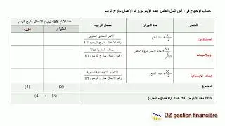 درس الاحتياج في راس المال المعياري