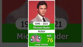 😱 5+ Hollywood Actors Who Died So Far in 2021 #thenandnow #rip #actor #actress