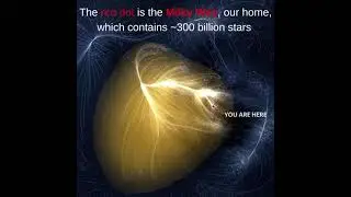 The Laniakea supercluster where our Home resides in the Milky Way