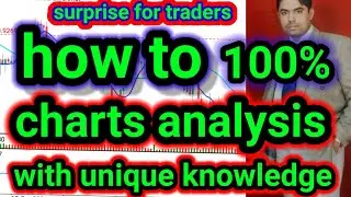 how to charts analysis in Hindi in Urdu. #forextraders #charts analysis