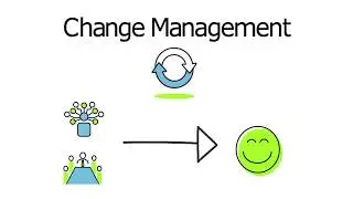 Change Management with the FAST TRACK-method by ec4u