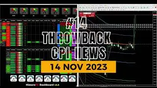#14 BUY GOLD DURING CPI NEWS - NOV, 14 2023