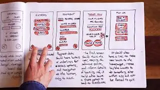UX Design -   Mobile Navigation Design
