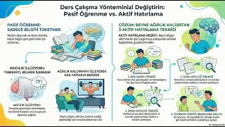 Sakın Böyle Ders Çalışma ! Bu hayata sen de düşme...