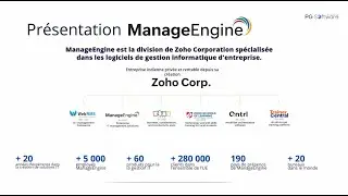 Carol Buro Live 16 06 2025 avec PG Software - La Solution ManageEngine