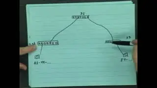 Ethernet Switched Network Design for a Large Building