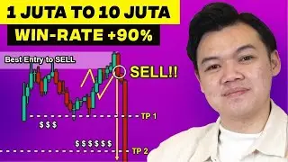 CARA MENGGUNAKAN INDIKATOR MOVING AVERAGE  99% TRADER MASIH SALAH!