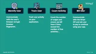 ChatGPT APIs Topic 4: Implementing Stripe Payments to Your App