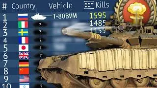 My DEADLIEST Tanks After 9000 HOURS of War Thunder