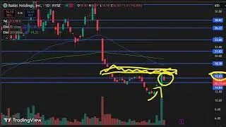 BKKT Stock (Bakkt Holdings stock) BKKT STOCK PREDICTIONS & BKKT STOCK Analysis BKKT stock news