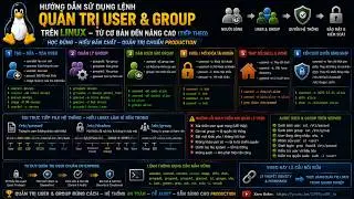 41. Hướng dẫn sử dụng lệnh quản trị User & Group trên Linux – Từ cơ bản đến nâng cao (tiếp theo)