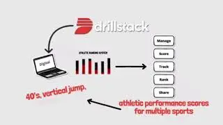 Drillstack Athlete Testing System