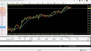 Forex Studio Live Stream