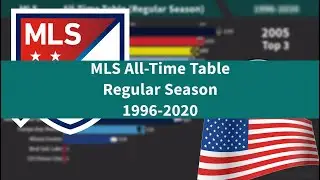 USA Major League Soccer &bull; All-Time Table 1996-2020 (Regular Season) &bull; Bar Chart Race