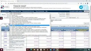 COMO USAR LA HERRAMIENTA ITC TRADE MAP (COMERCIO INTERNACIONAL)