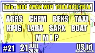 210725 AGRS CHEM BEKS TAXI KPIG LABA SAPX BOAT MMLP