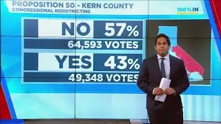 Prop 50 election results trickle in