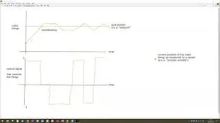 LabVIEW PID-F Controllers Part 1