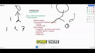 Breadth vs Depth in Software Projects