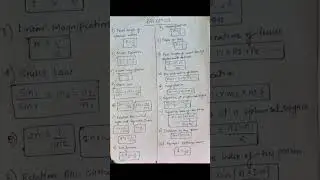 Ray optics all formula in one chart