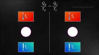 17. Clausius Inequality | Introductory Thermodynamics Course