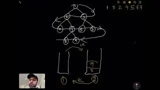 LC 103 : Binary Tree Zig Zag Level Order Traversal | Tree | Amazon | Microsoft | Meta