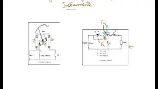 Dynamometer Type Instruments, Electrical Engineering Dynamometer Type Instruments