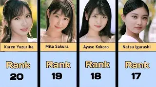 Top 20 Most Innocent & Gorgeous Japanese Stars 2025