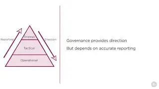 05  The Principles of Security Governance