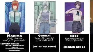 Anime Chainsaw man all Tokyo division Characters name,age and devil contract.