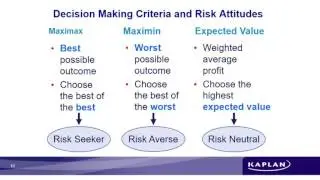 P1   Chapter 14    Risk and Uncertainity Part 2