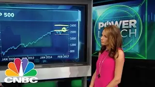 S&P 500 Chart Check | Trading Nation | CNBC