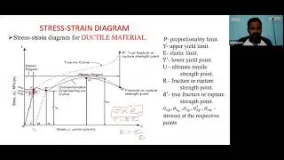 UPDA Exam Syllabus For Mechanical Engineering UPDA Mechanical Mock Test UPDA Mechanical Syllabus