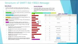 Basics Of Financial Based SWIFT Messaging