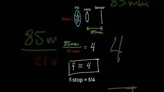 What is f-stop