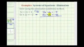 Ex:  System of Equations Using Elimination (No Solution)