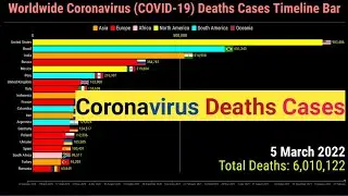 Worldwide 6 Million Coronavirus Deaths Cases Timeline Bar | 5th March 2022 | COVID-19 Update Graph
