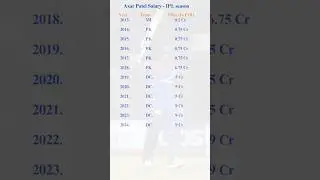 Axar Patel Salary IPL season #viral #shorts
