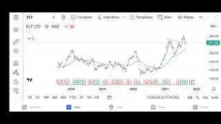 DLF Ltd