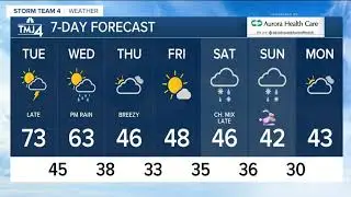 Warmest day of the year
