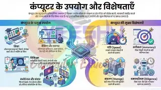 Computer Characteristics and Uses in Hindi | Computer Basics | Exam Oriented