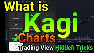 What is Kagi Chart on TradingView