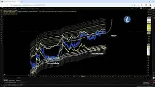 Litecoin (LTC) Chart Stream 9-11-25