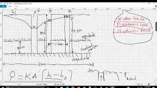 Calculation of total daily flow of water through an aquifer