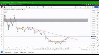 Bitcoin Ethereum & Altcoin Technical Analysis LIVE NOW! Newscrypto ft theSignalyst! BTC, ETH & MORE!