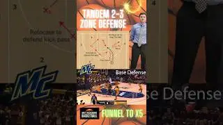 Tandem 2-3 Zone | Merrimack College #zonedefense #hoops #basketballdefense #fiba #bball #ncaamb